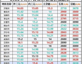 山东省生猪价格,价格波动与供需分析