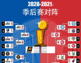 2015nba季后赛对阵图,巅峰对决，风云变幻对阵图揭秘
