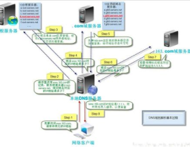 域名系统,互联网的命名与解析之道